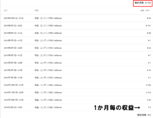 アドセンス 収益